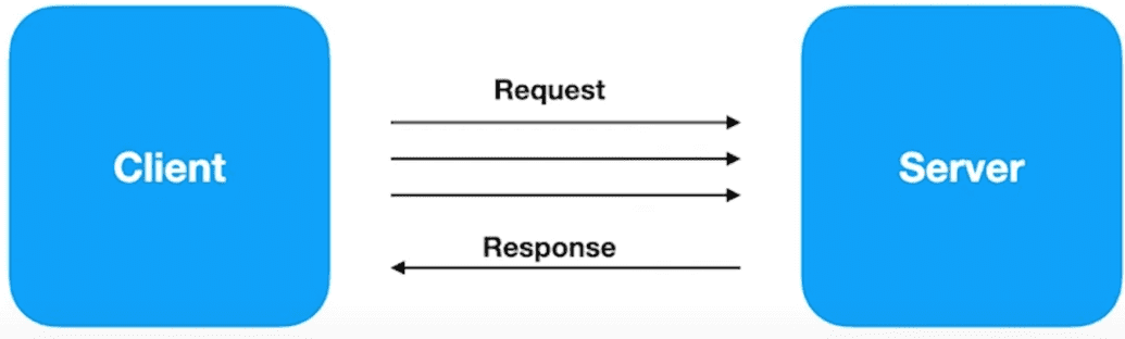 gRPC - Client Streaming