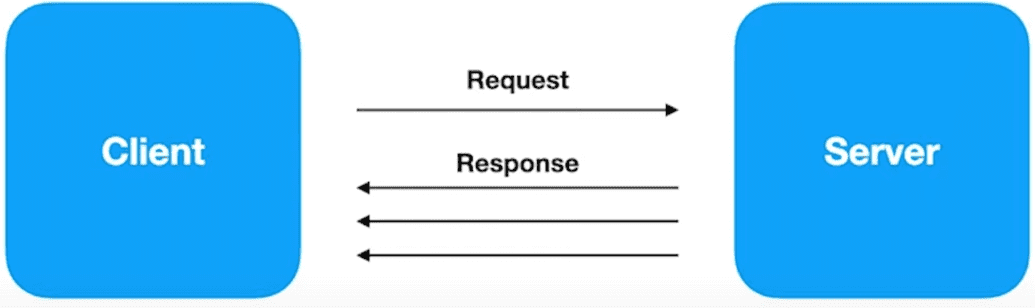 gRPC - API Server streaming