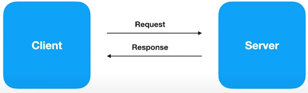 gRPC - API unary