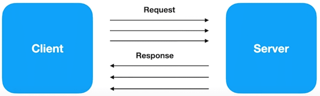 gRPC - Bi-Directional Streaming